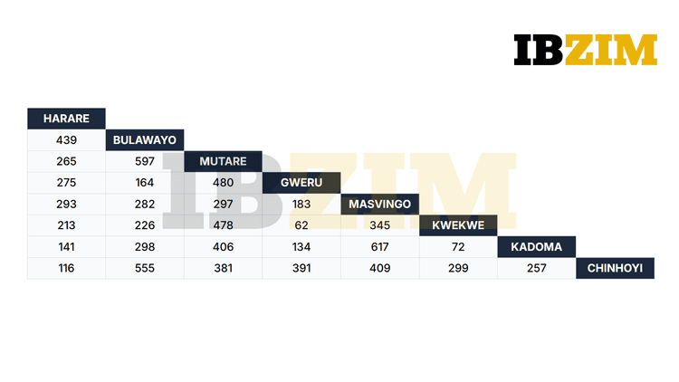 Compact Distance Table