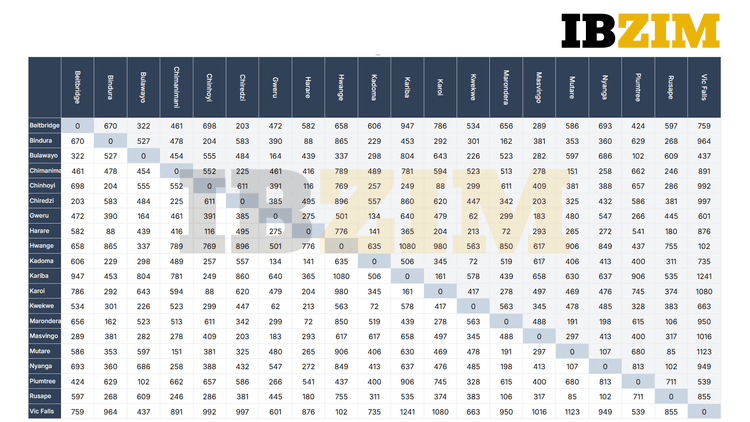 Full Distance Table