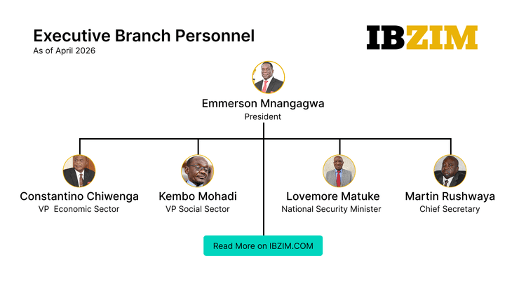 Executive Branch Personnel Chart