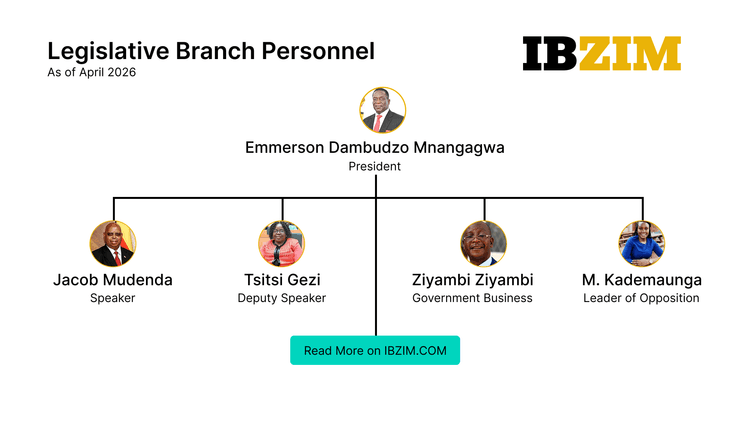 Legislative Branch Personnel Chart